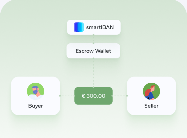 Escrow wallet holding funds between buyer and seller