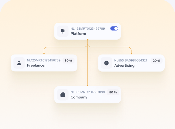 Platform balance split by rules across freelancer, advertising and company accounts